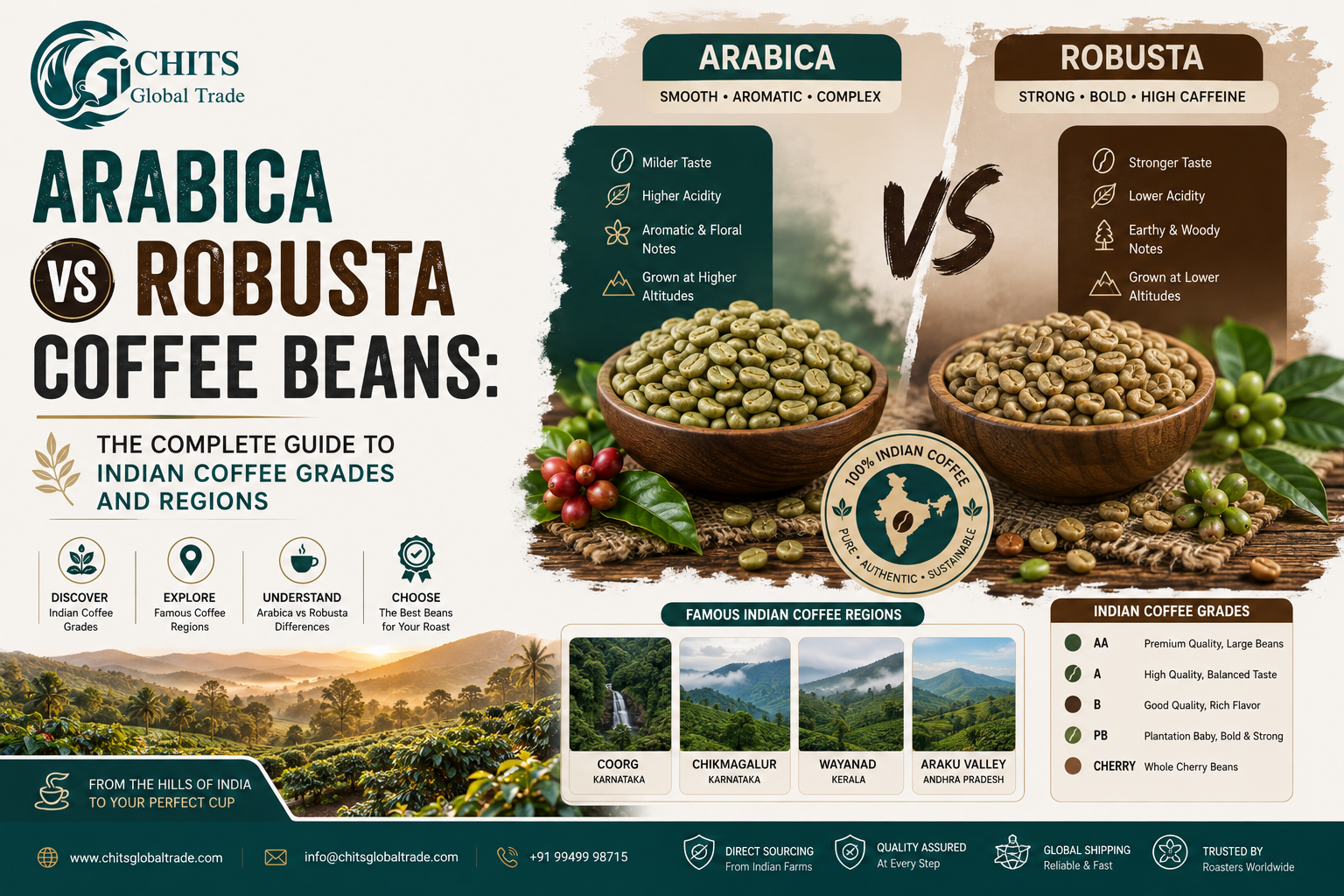 arabica-vs-robusta-coffee-beans